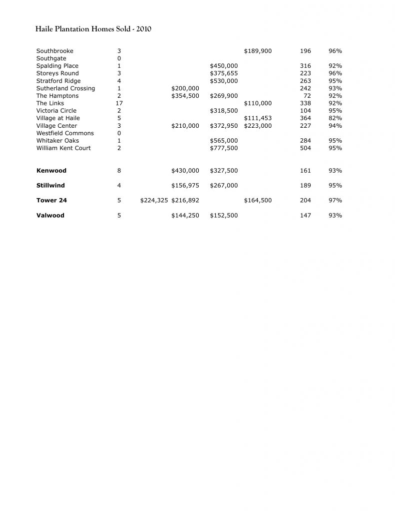 Haile Plantation homes sold 2010 page 2
