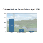 Gainesville real estate sales April 2011