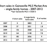 Gainesville short sales 2007 to 2012