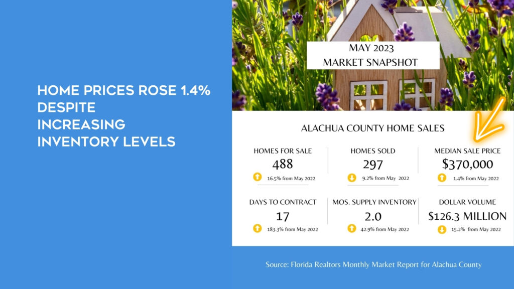 Gainesville FL single family homes market snapshot May 2023