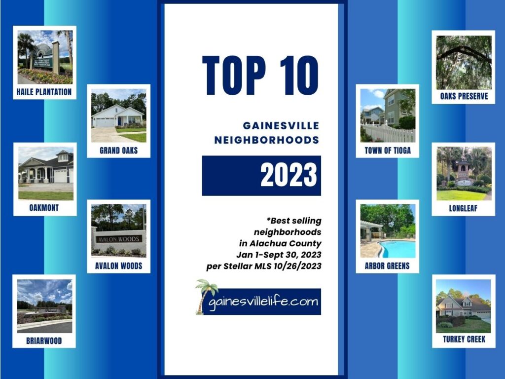 Best selling Gainesville FL neighborhoods January through September 2023 per a review of Stellar MLS statistics on October 26 2023